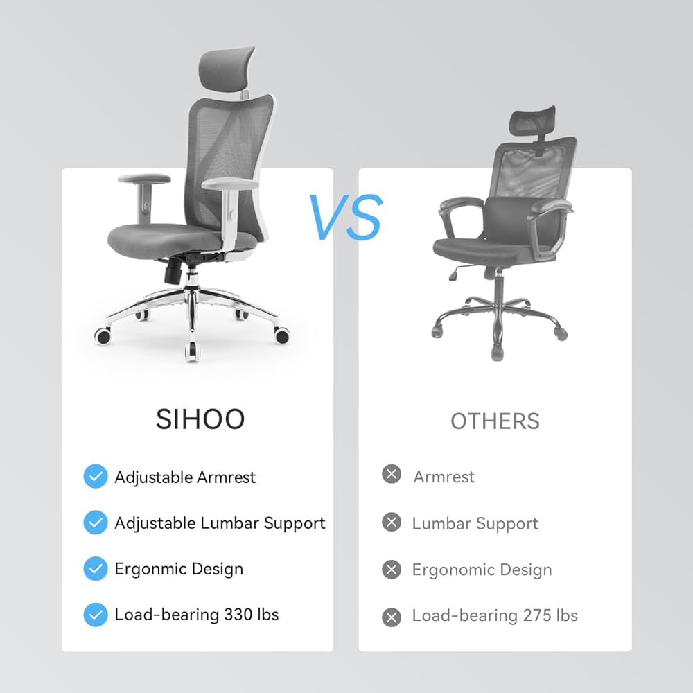 SIHOO M18 Ergonomic Office Chair, Computer High Back Desk Chair with 2D Armrest, Adjustable Headrest, Lumbar Support and Comfortable Thick Cushion.(Grey Mesh White Frame)… — image 9