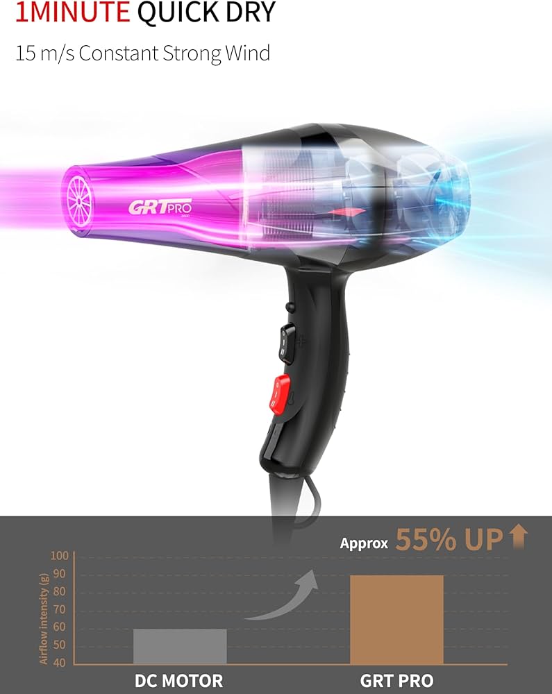GRT PRO Professional Hair Dryer 3500W Ionic Hairdryer AC Motor Blue Light Anion with 1 Diffuser & 2 Nozzles Accessories, Overheating Protection 2 Speeds 3 Heat Settings for Women Men Home Salon — image 4