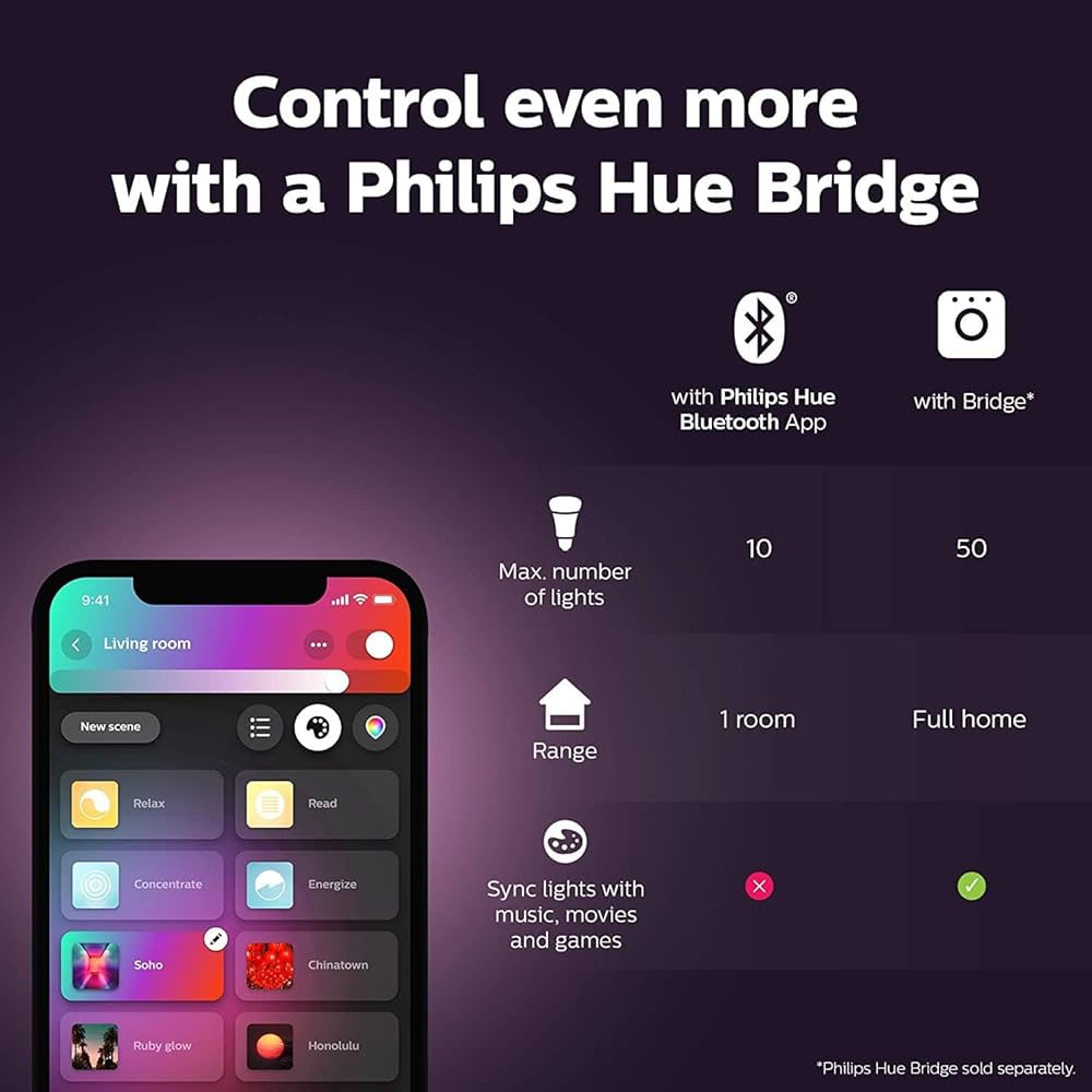 Philips Hue Go 2.0 White & Colour Ambiance Smart Portable Light with Bluetooth, Works with Alexa and Google Assistant (Pack of 1) — image 10